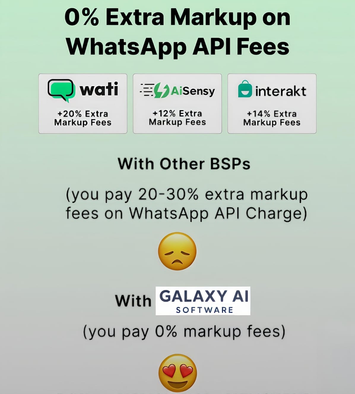 i Rocks series Software — 0% Extra Markup vs WATI, AiSensy, Interakt